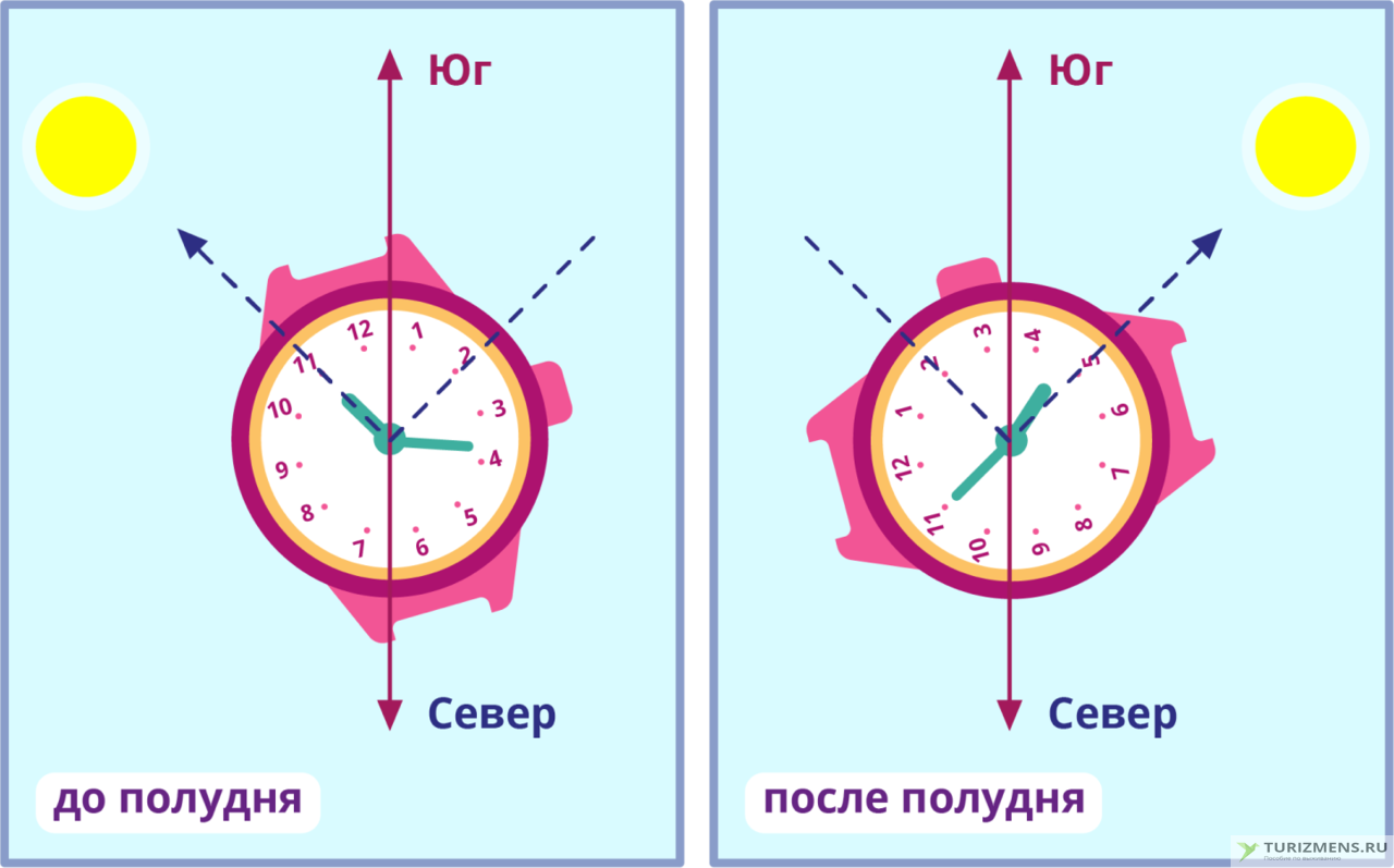 Карта с солнцем по часам