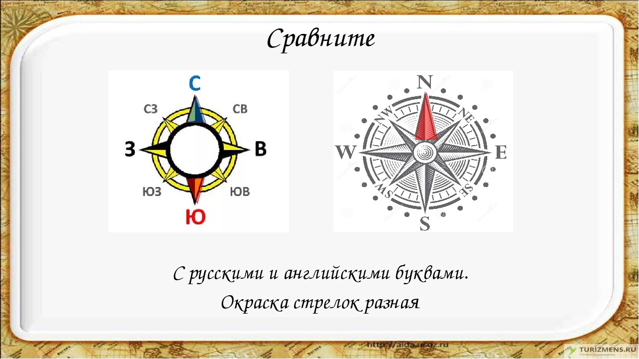 Стороны света на компасе русскими буквами