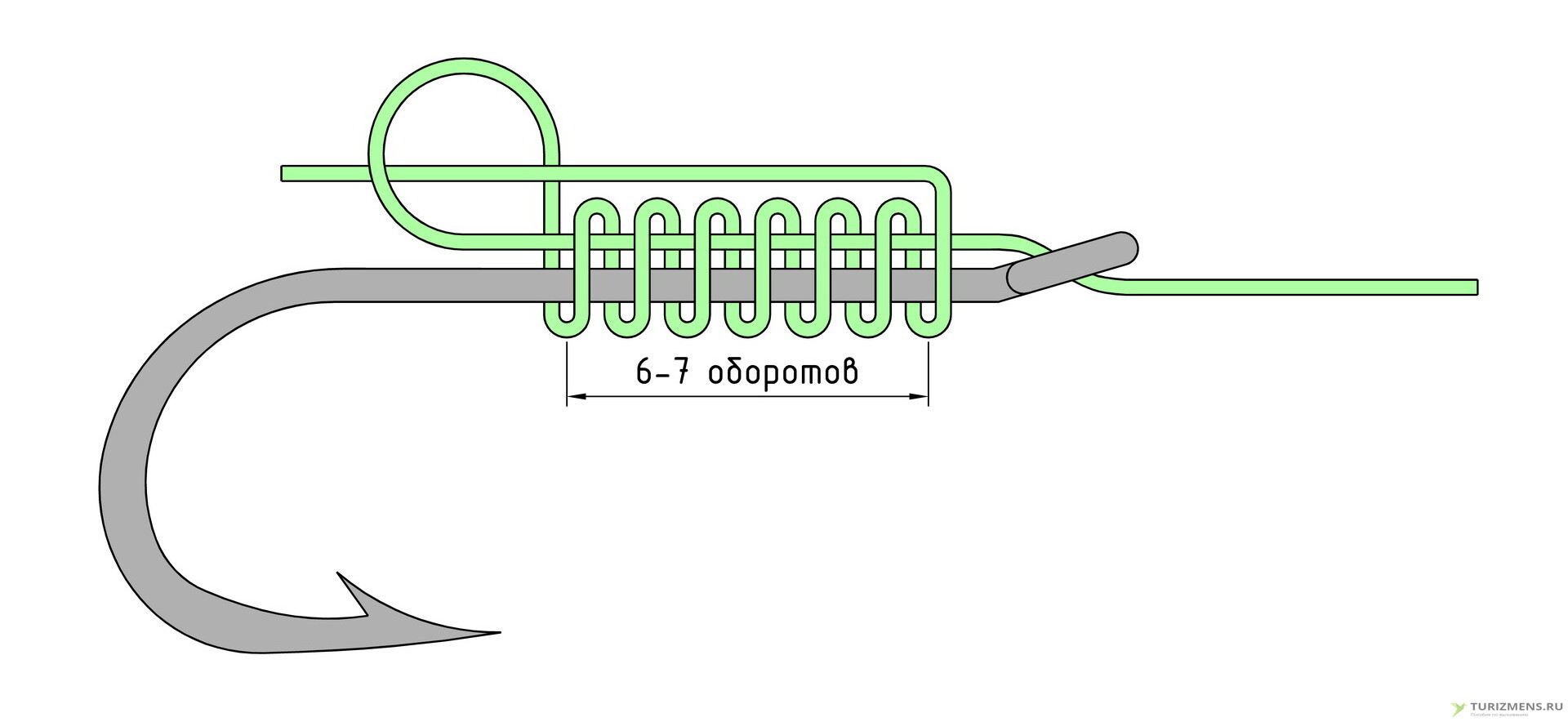 Схема узлов для рыбалки. Узел для крючка. Рыболовные узлы.